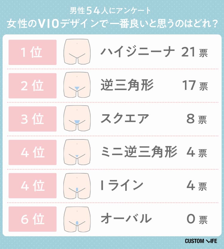 男性に人気のVIOデザインのランキング