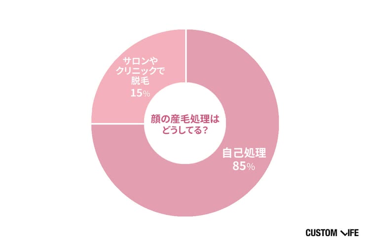 産毛,脱毛