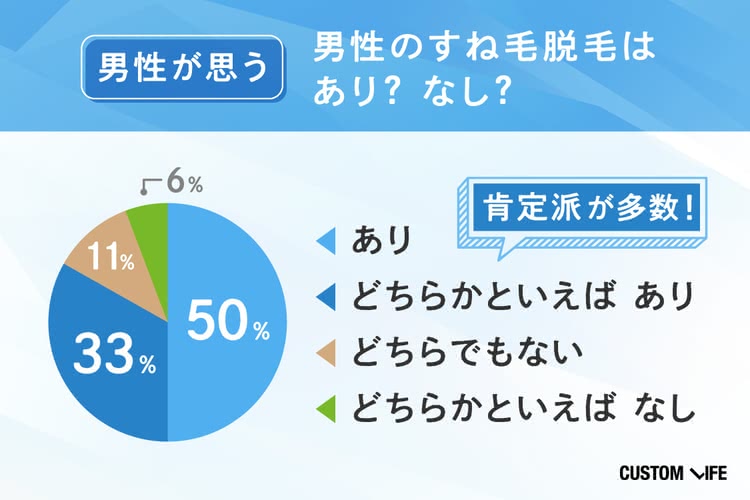 メンズ医療脱毛,おすすめ