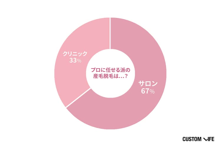 産毛,脱毛