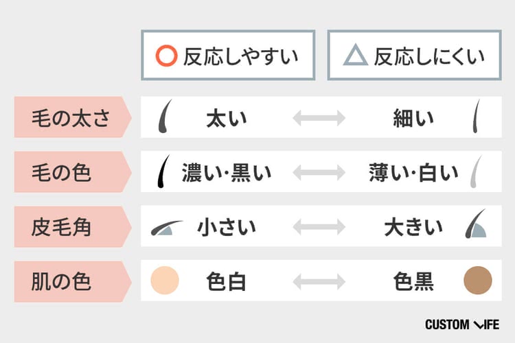 すね毛,脱毛