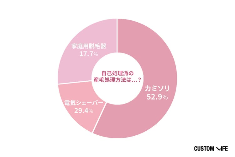 産毛,脱毛