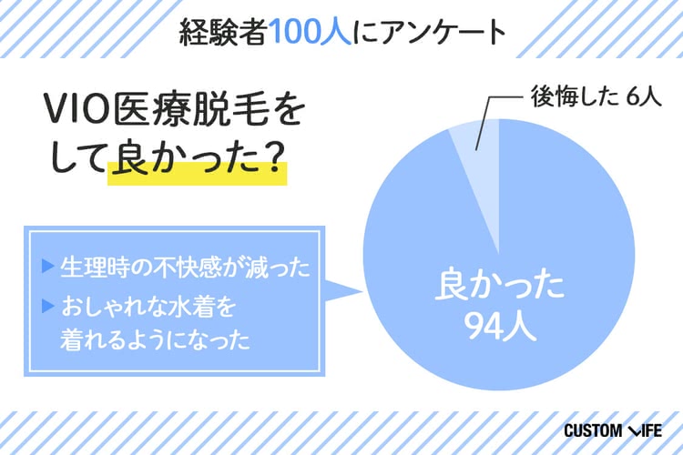 VIO医療脱毛のメリットデメリットについてのアンケート