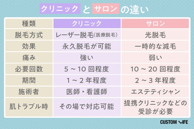 クリニックとサロンのVIO脱毛の違い